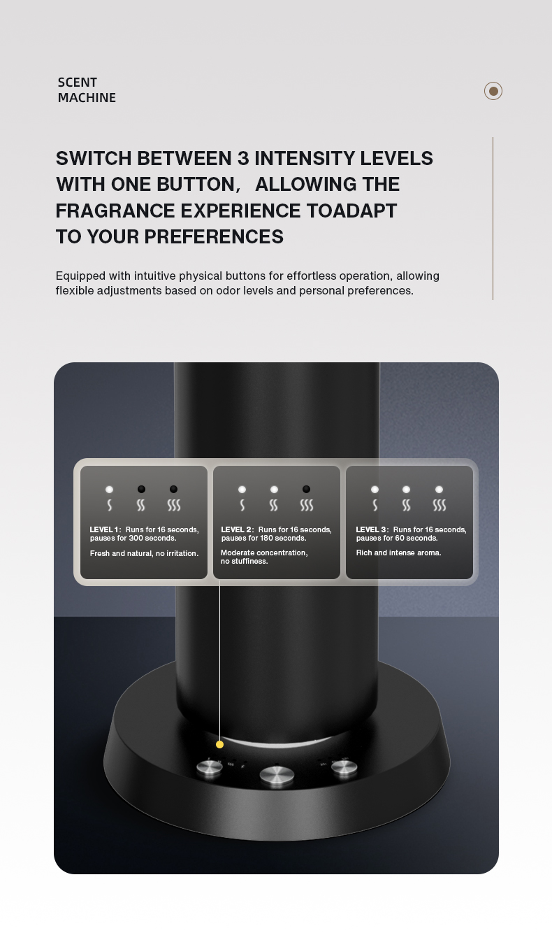 جهاز تعطير المنزل بالبلوتوث، م - مراجعة Perfume Fragrance House وسعره